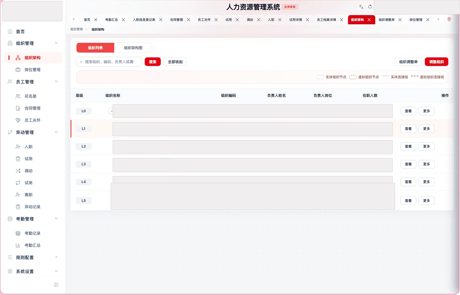 脱敏后的 HR 组织层级列表